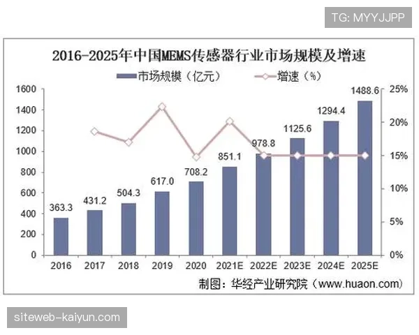 智能传感器与生物数据采集技术当前阶段加速落地 实时呈现运动员状态分析